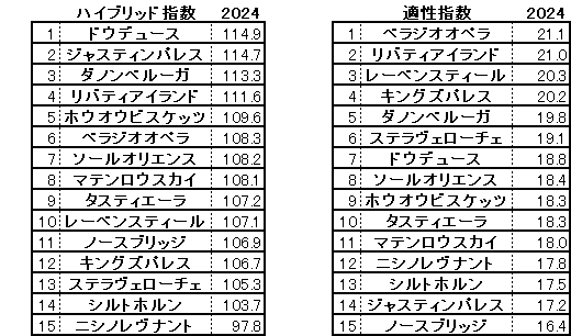 2024　秋天　HB指数